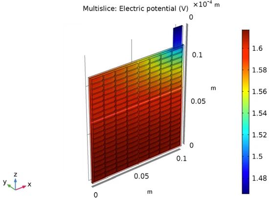 Current Density Current Density